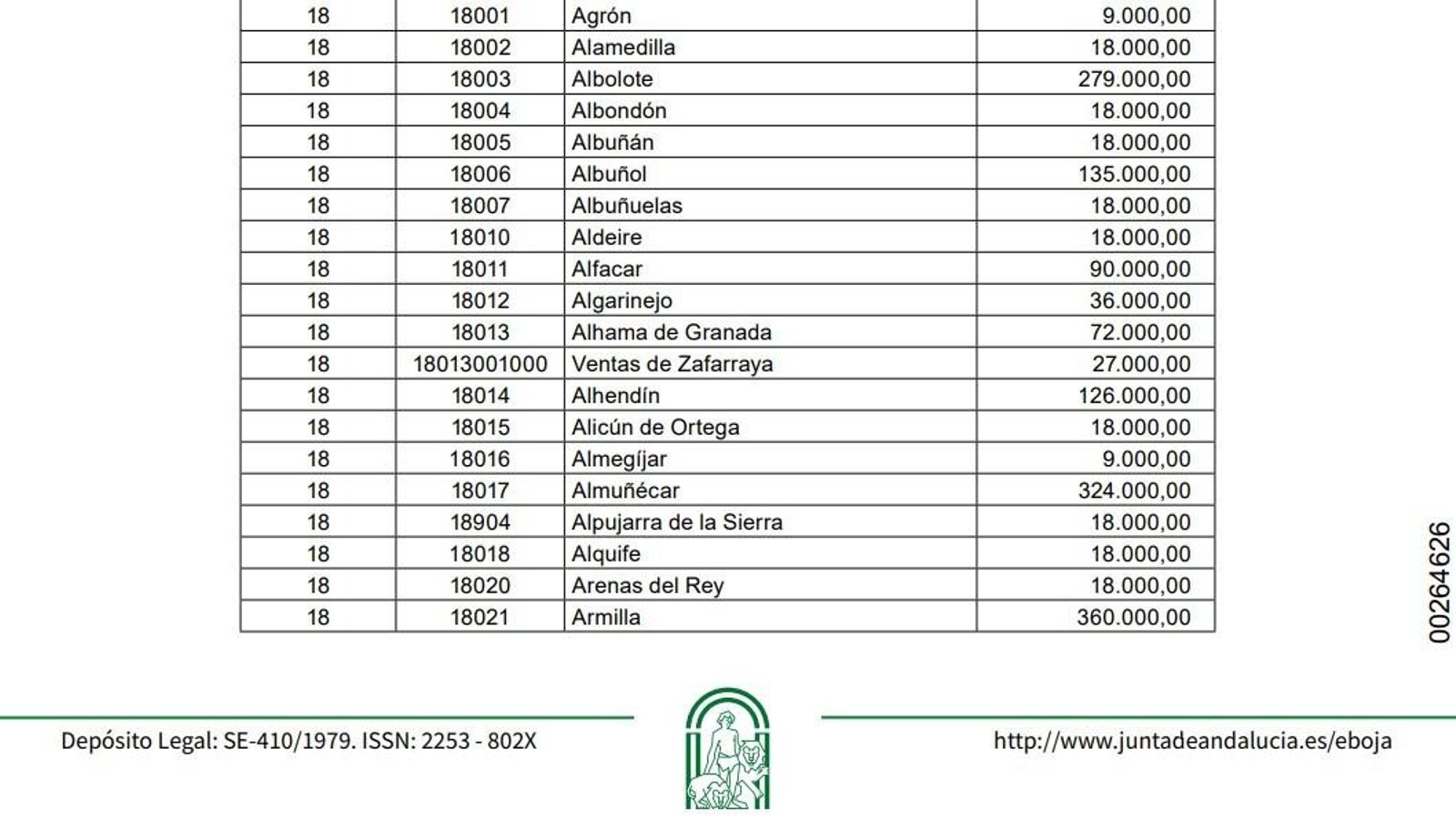 Fondos programa Empleo Joven en Granada