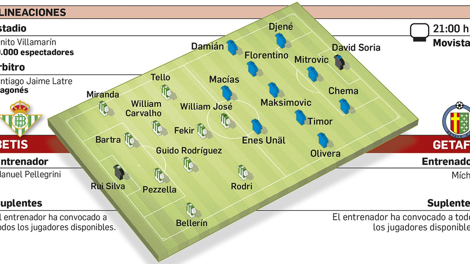 Alineaciones probables.