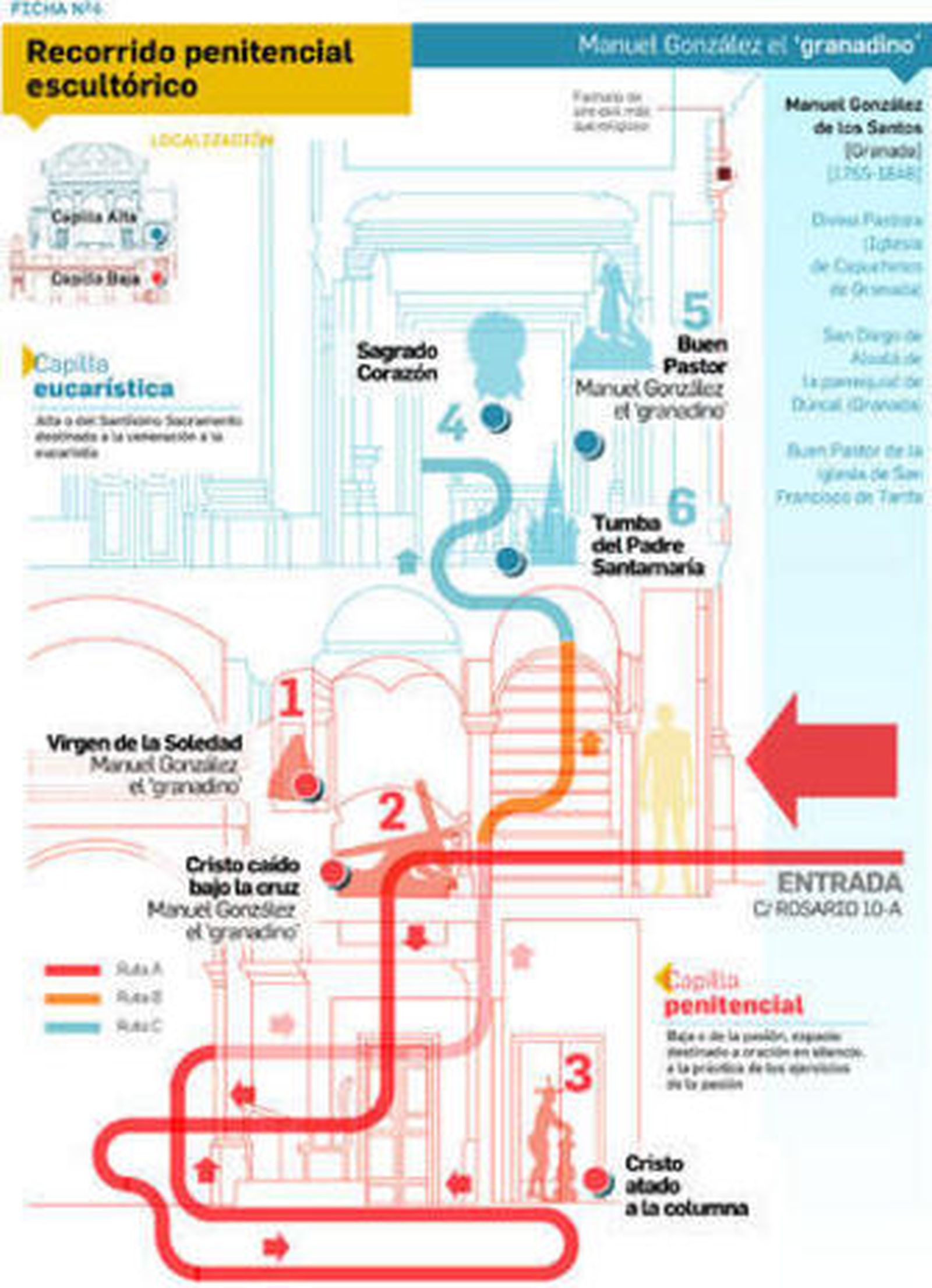 La huella escultórica del Granadino