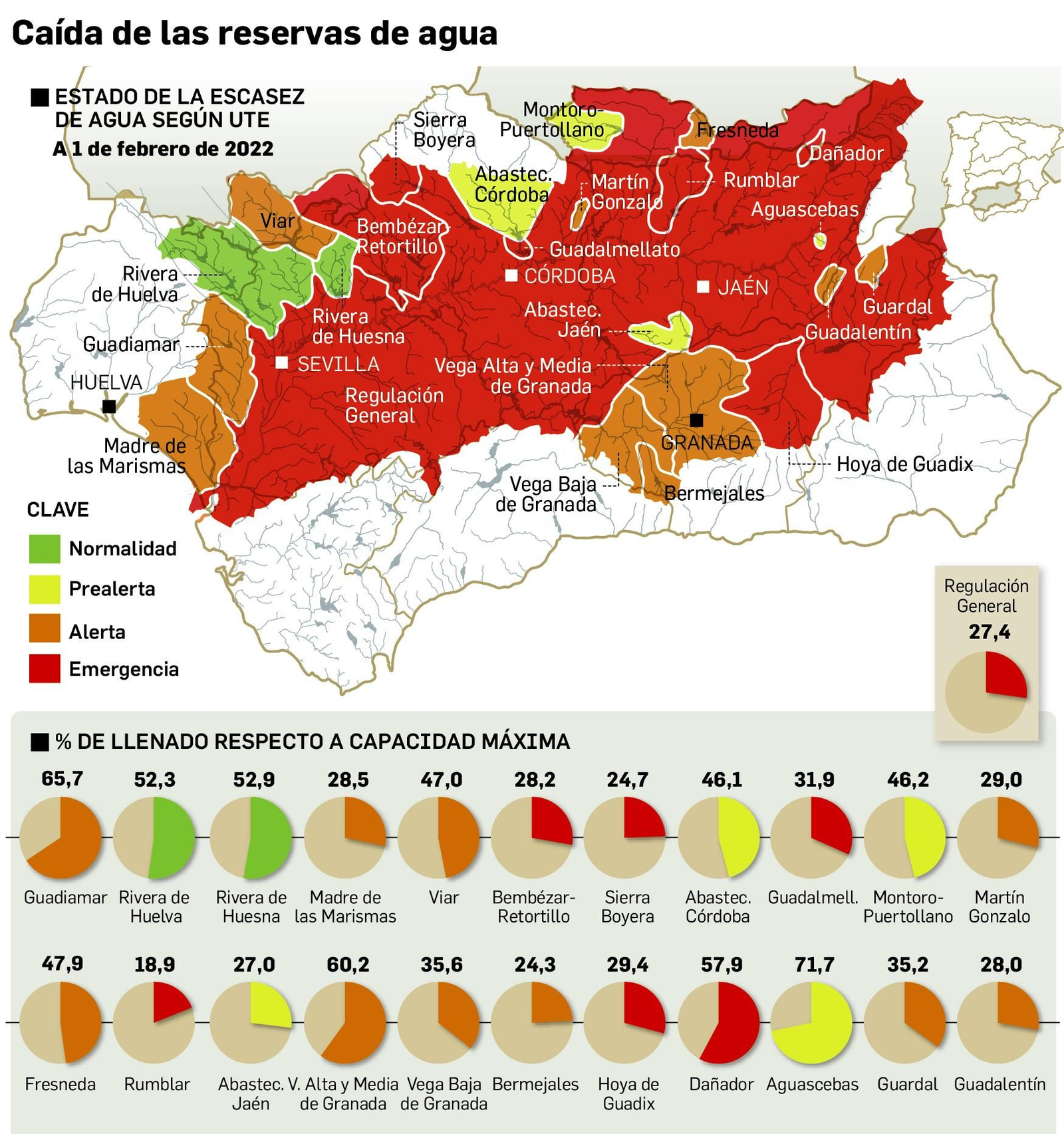 La sequía en la cuenca del Guadalquivir