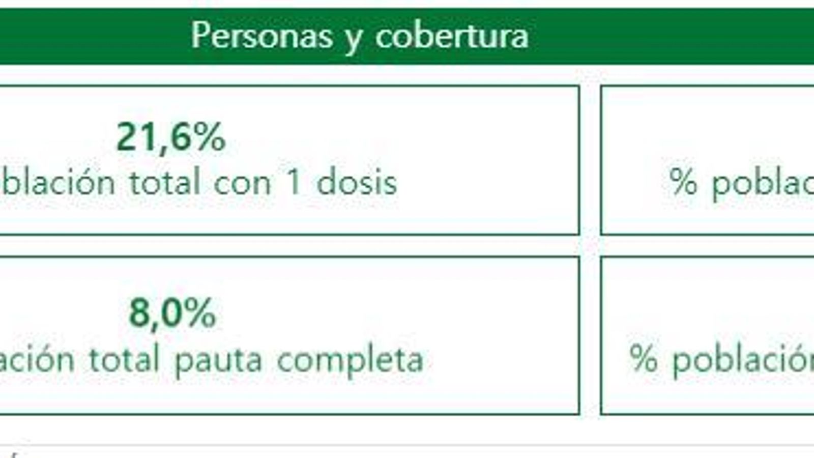 Dosis administradas en Cádiz del total de vacunas.