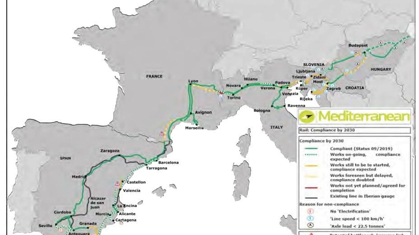 Grados de cumplimiento previstos para 2030 de los objetivos del Corredor Mediterráneo.