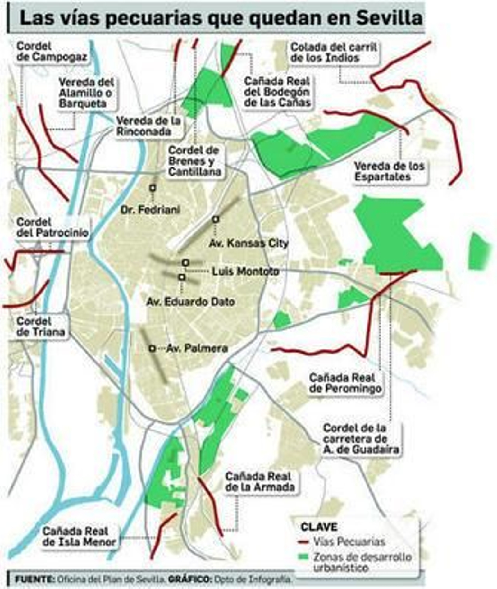 Luis Montoto y la Palmera eran en origen vías pecuarias