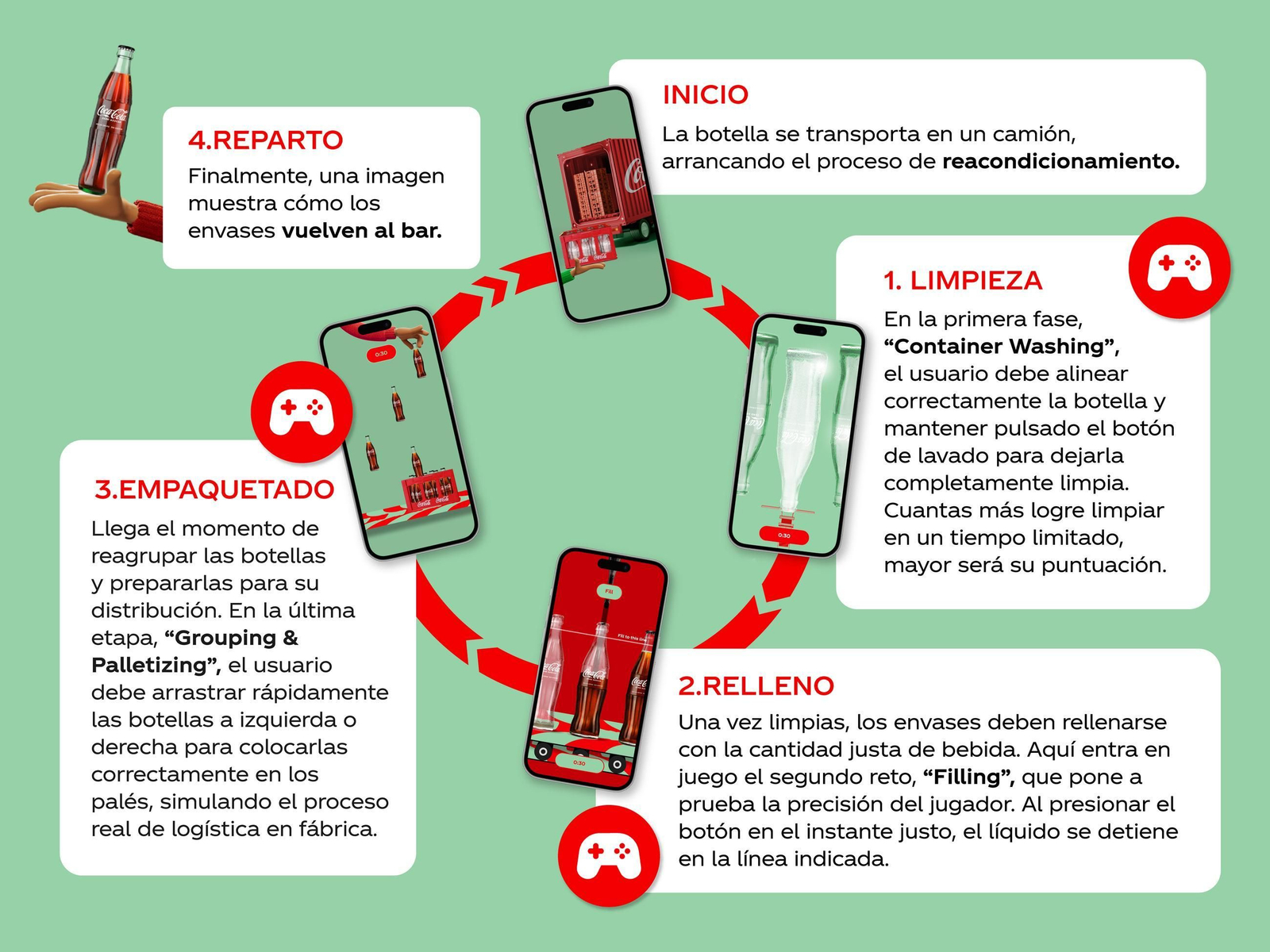 Ciclo