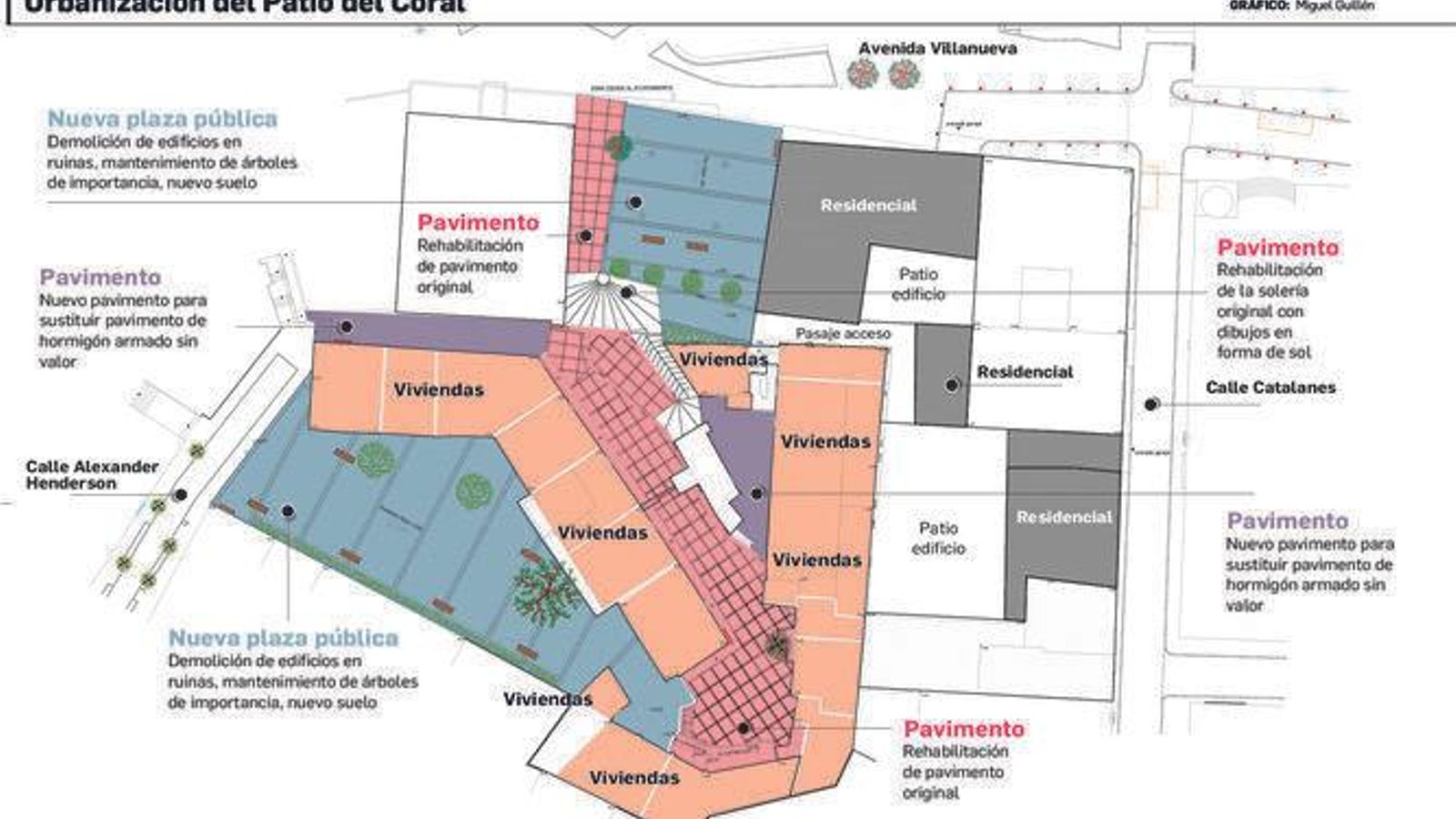 Infografía del proyecto de la Plaza del Coral elaborado en 2019