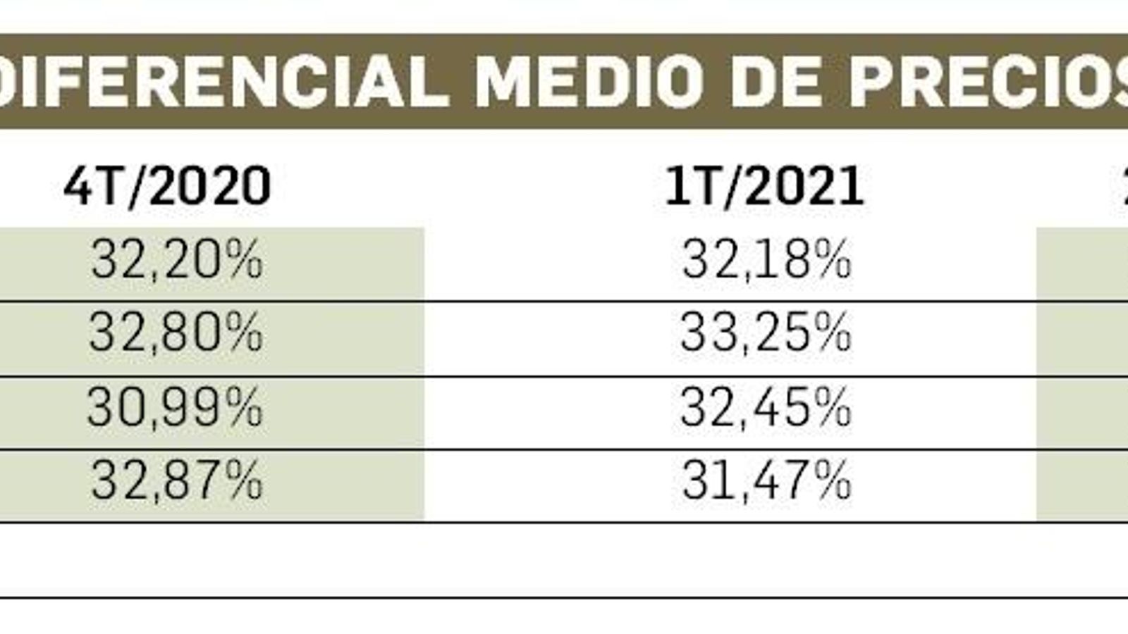 Diferencial de precios del tabaco España-Gibraltar.