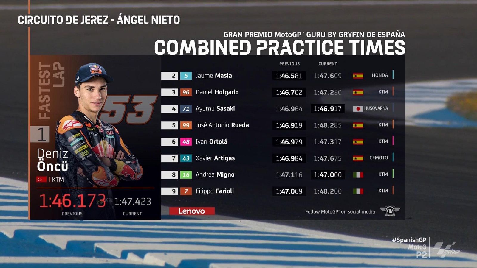 Clasificación FP1 y FP2 de Moto3.