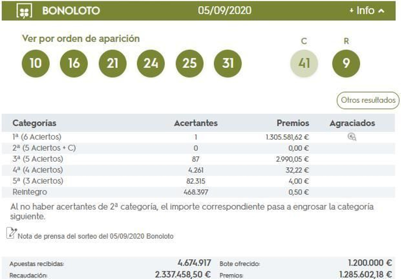 Combinación ganadora de la Bonoloto del sábado 5 de septiembre