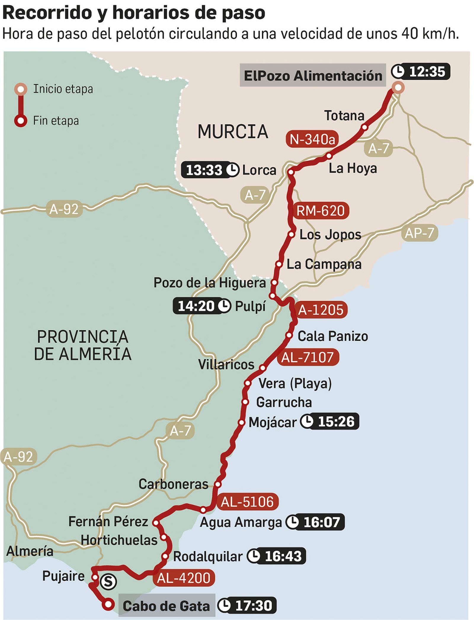 Recorrido y horarios de la etapa de La Vuelta 2022 que pasa por Almería. Fuente: lavuelta.es.