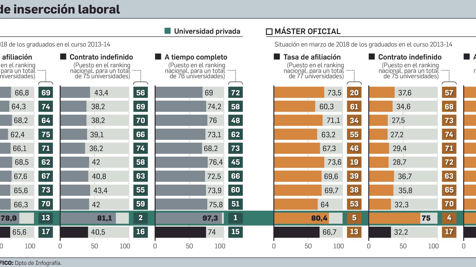 Datos de inserción laboral de los egresados de las universidades andaluzas