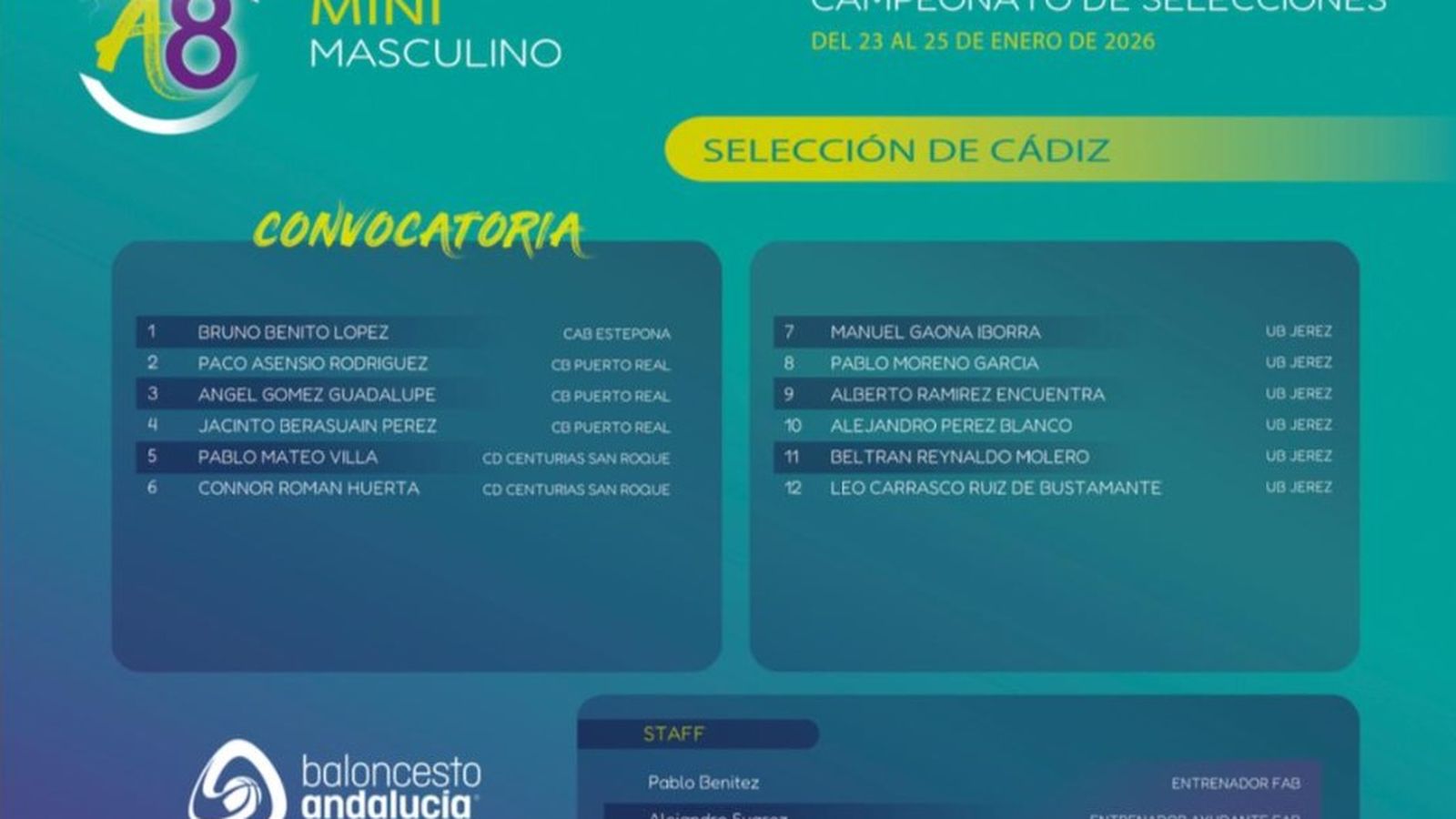 Composición de la selección gaditana mini-masculina