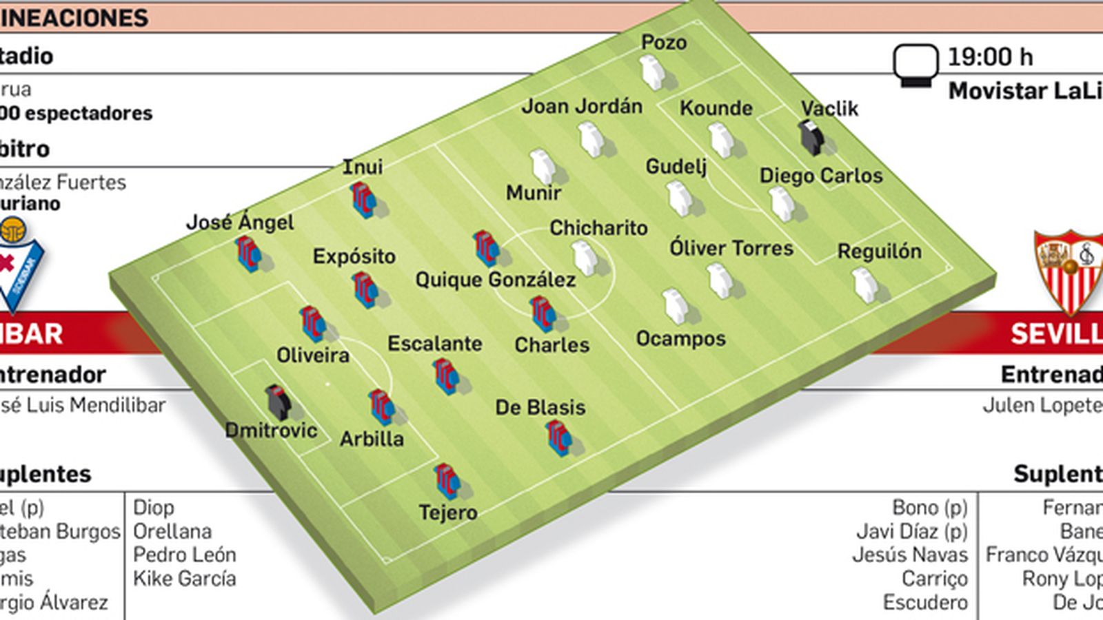 Departamento de Infografía