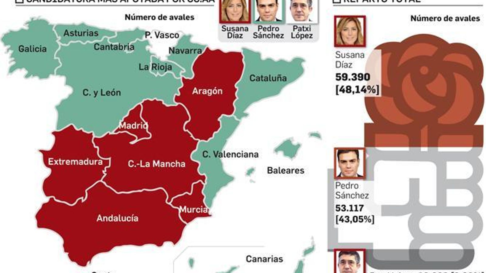 FUENTE: Elaboración propia. GRÁFICO: Dpto. de Infografía.