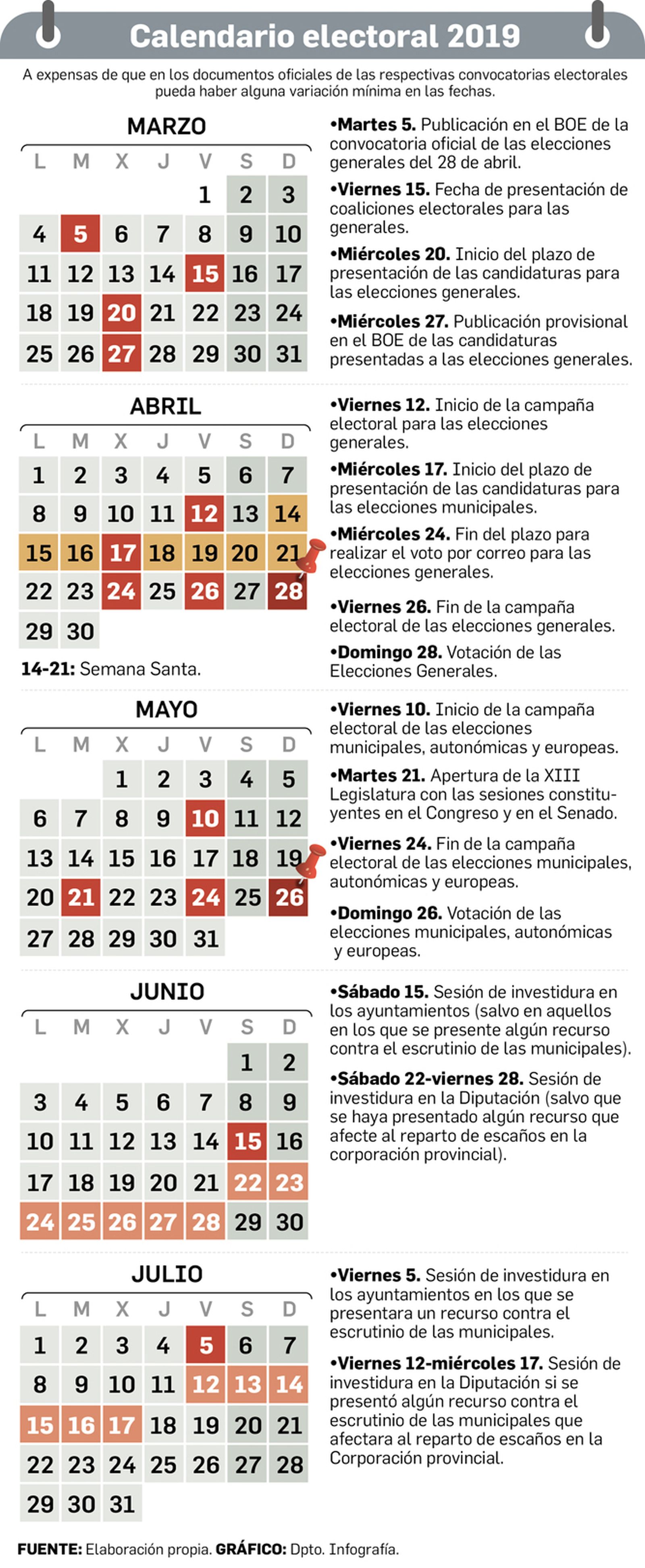 Calendario electoral 2019.