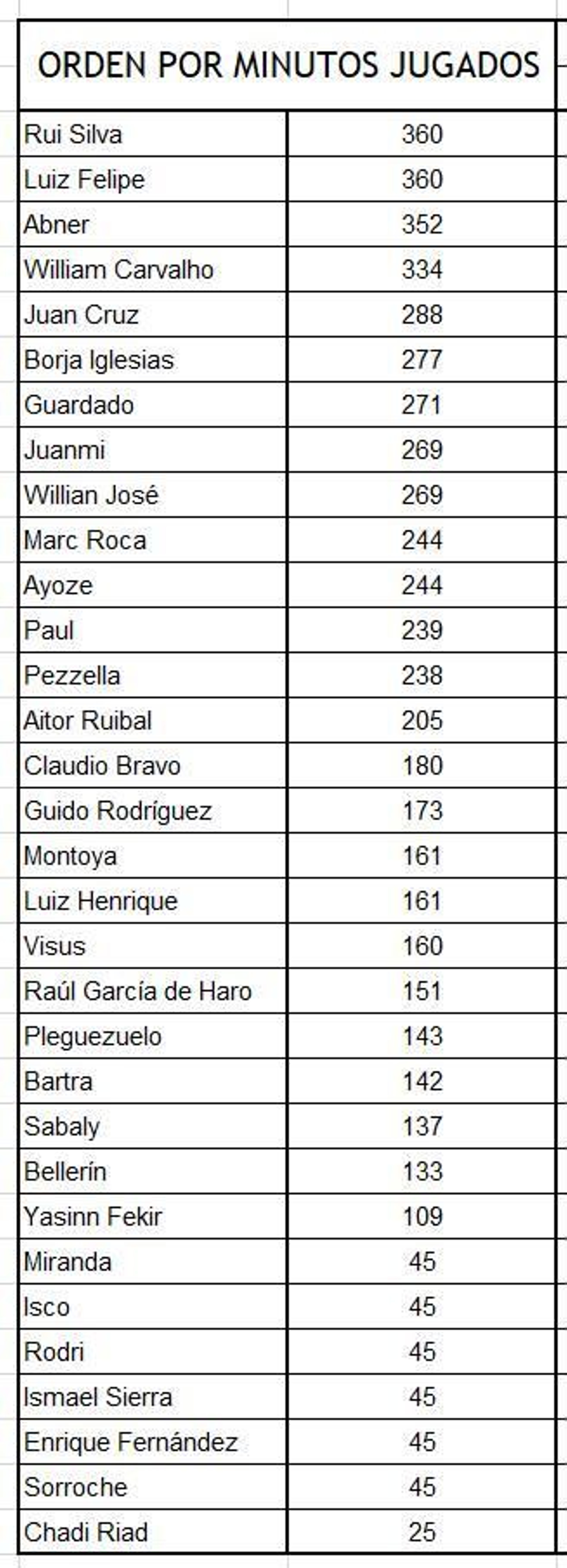 Elaboración propia.