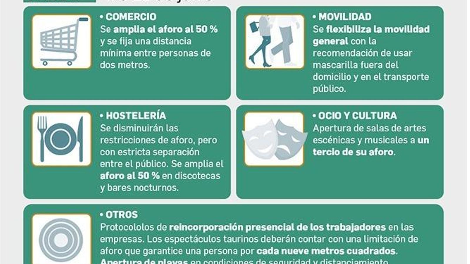 La movilidad generalizada por el territorio nacional llegará con la fase 3.