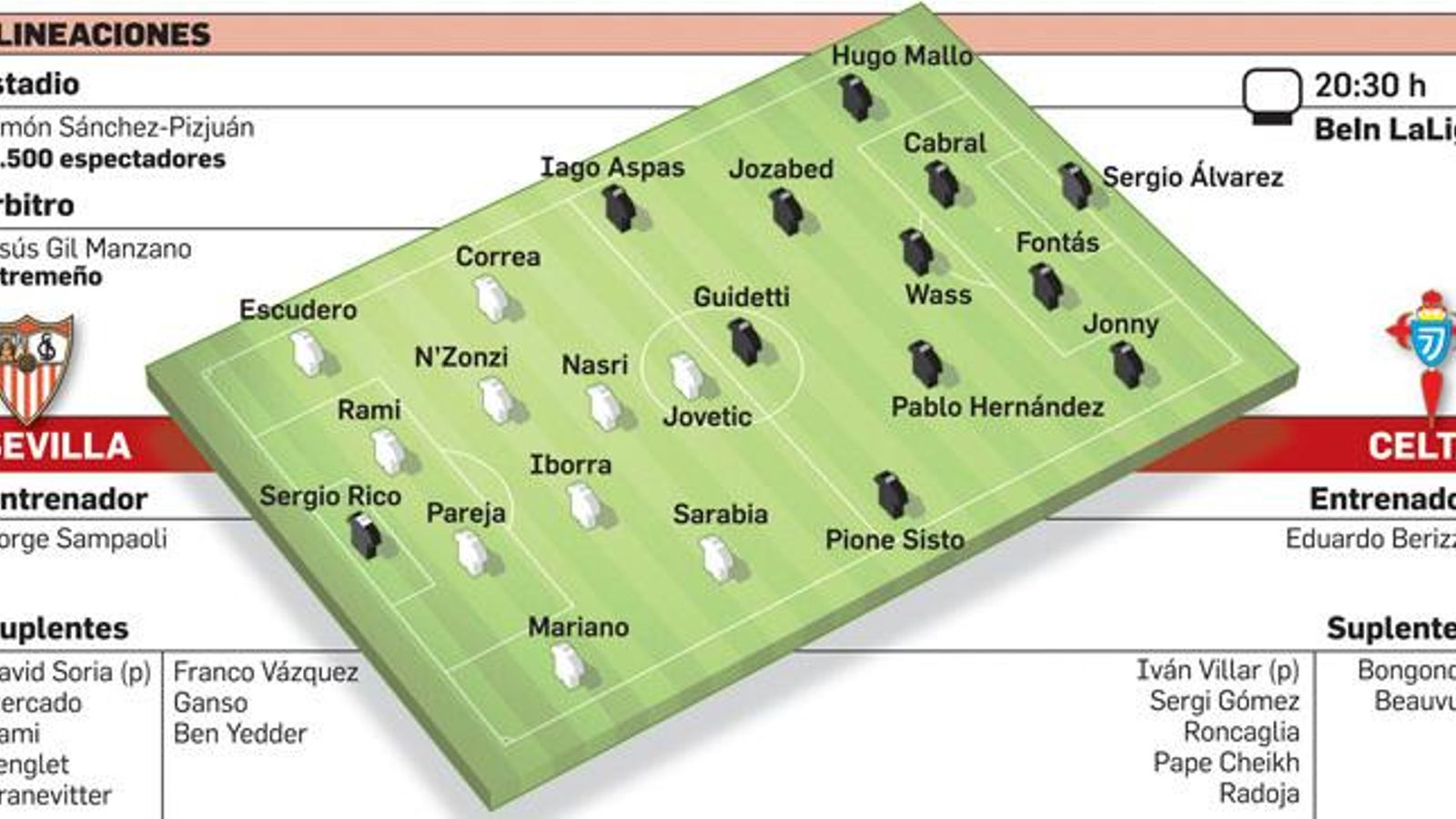 Las posibles alineaciones del partido.