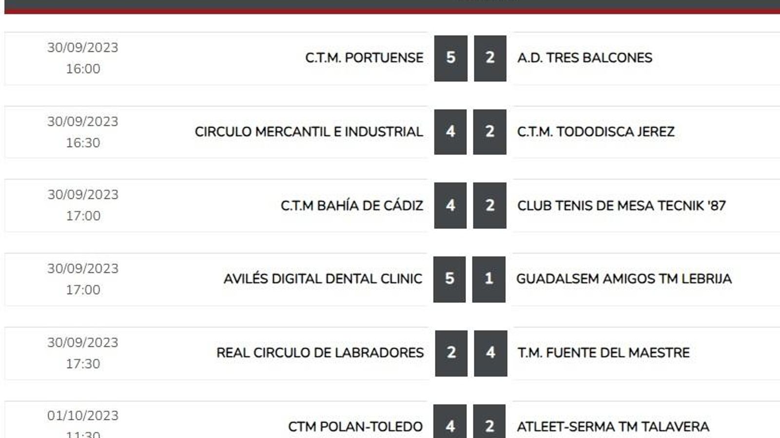 Resultados de 1ª División. Resultados de 1ª División.