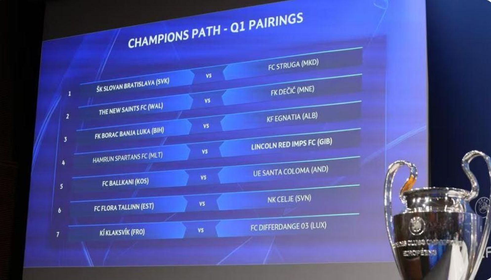 Los emparejamientos de la primera ronda de la Champions 2024-25