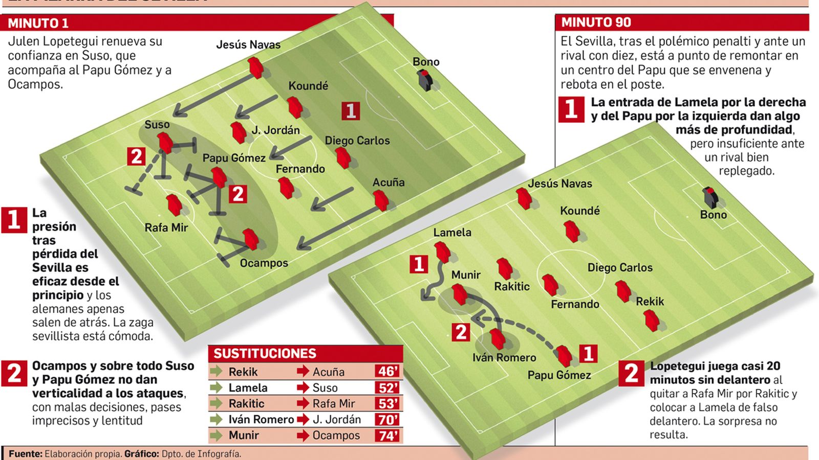 Departamento de Infografía