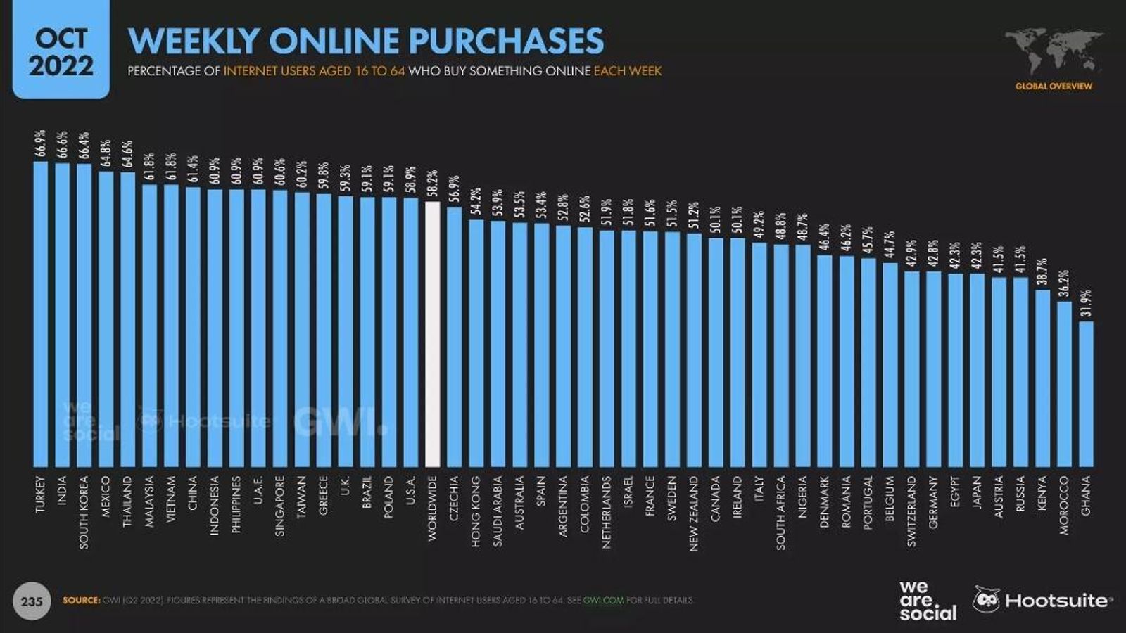 Datos de Hootsuite de comercio online