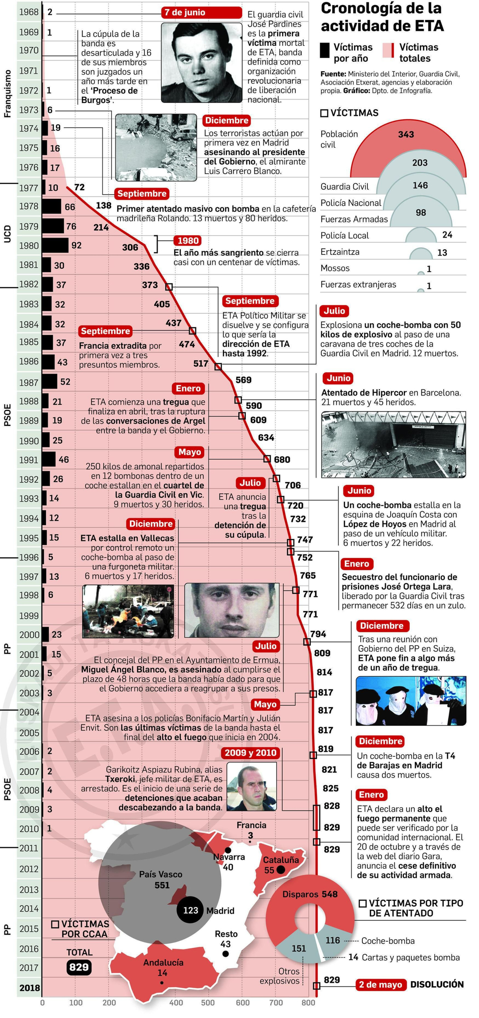 ETA anuncia por carta que desmantela "todas sus estructuras"