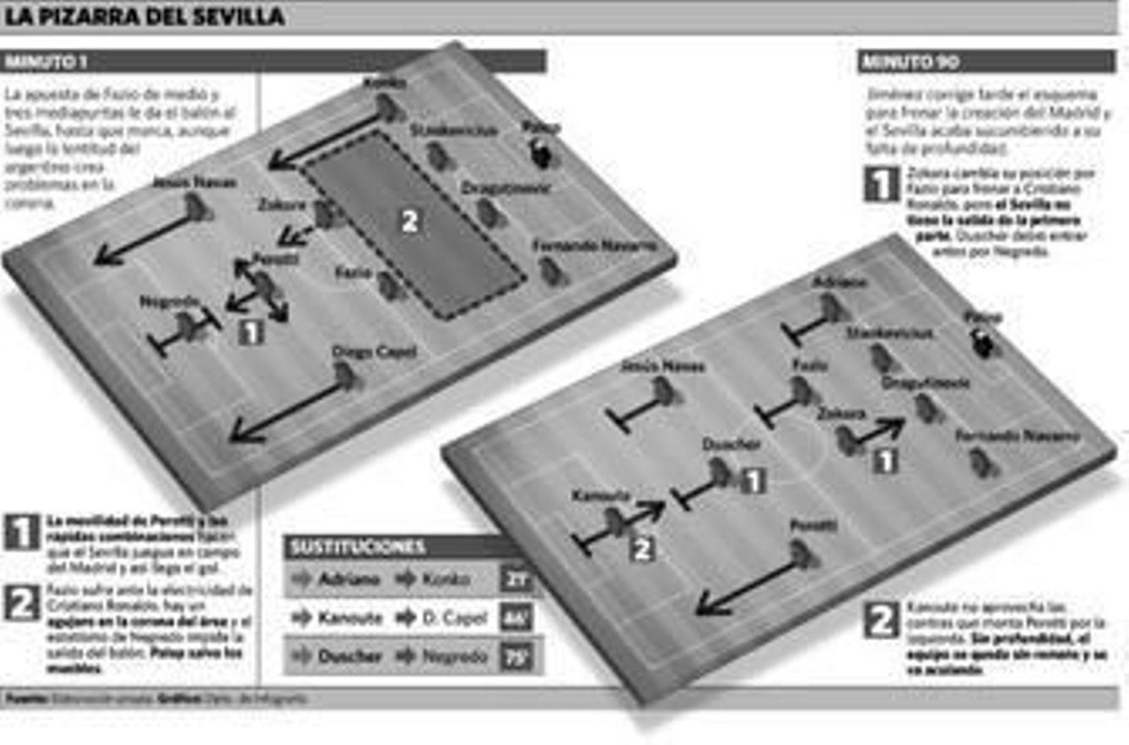 Ni con Negredo ni sin él