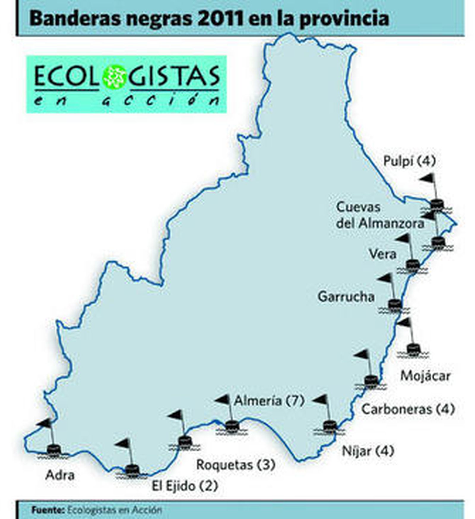 29 banderas negras, récord negativo para el litoral almeriense