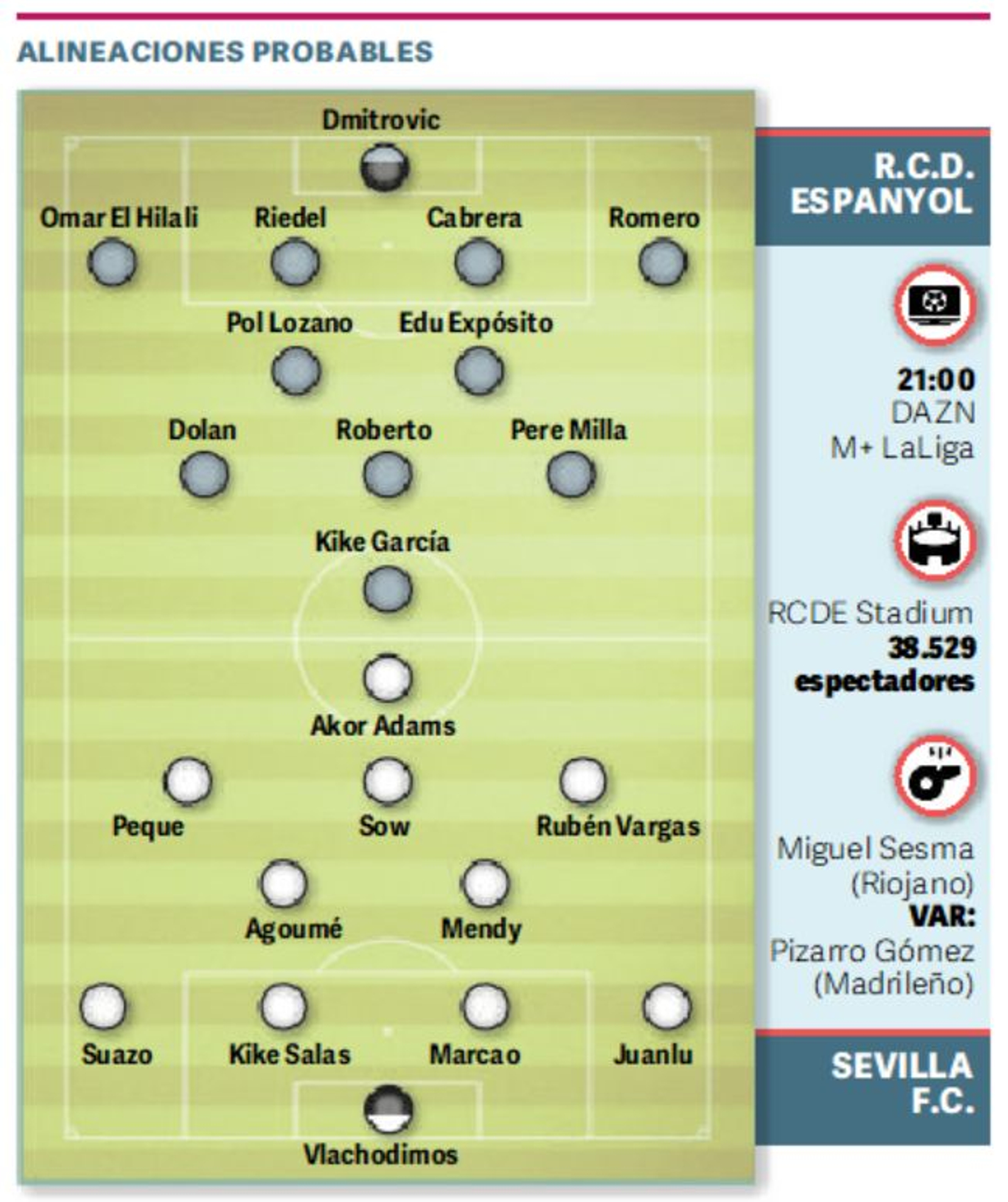 Onces probables.