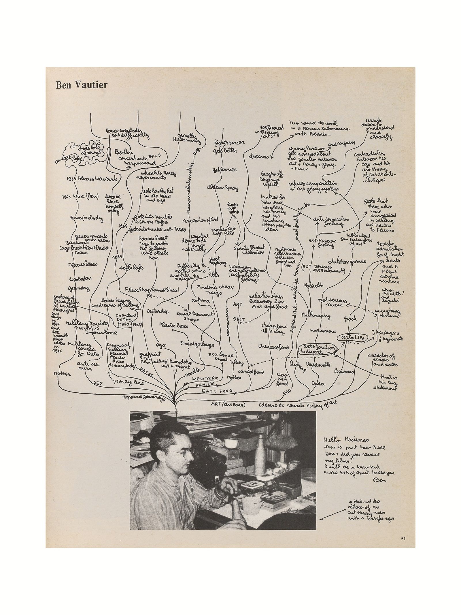 ‘Hello Maciunas’, publicado en ‘Flash Art’ (1978).