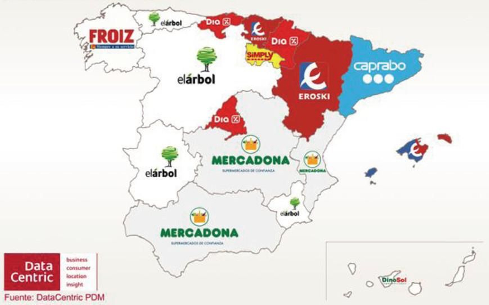 Preferencias de supermercados.