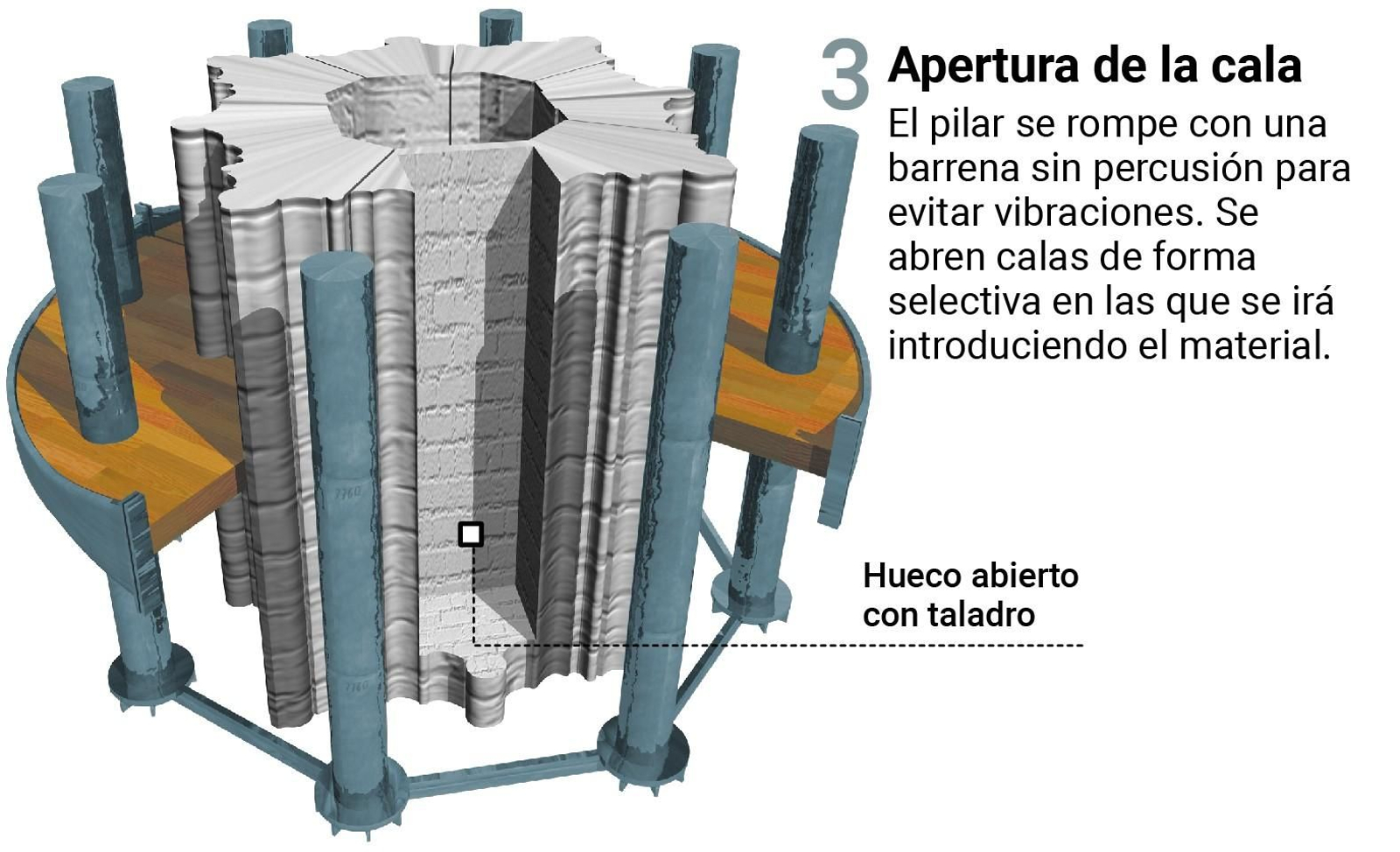Paso 3: apertura de la cala.
