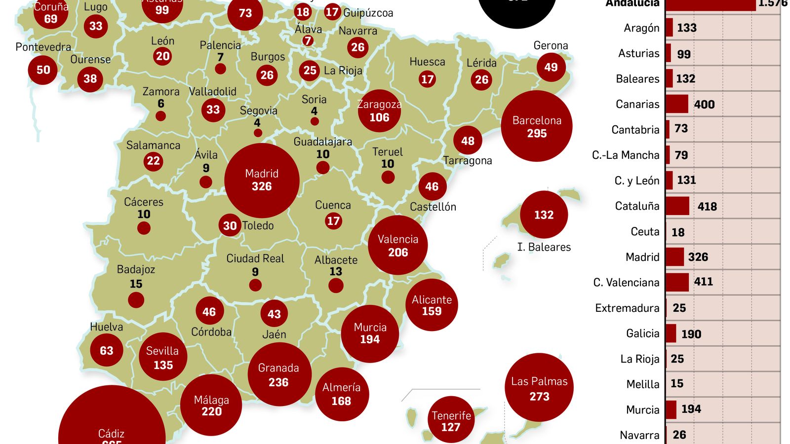 Denuncias por desaparición.