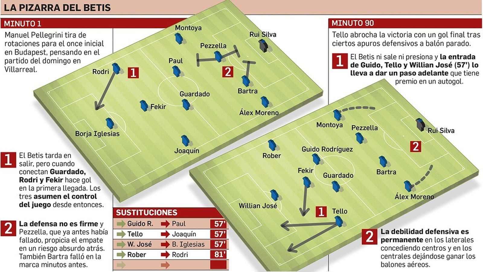 Departamento de Infografía