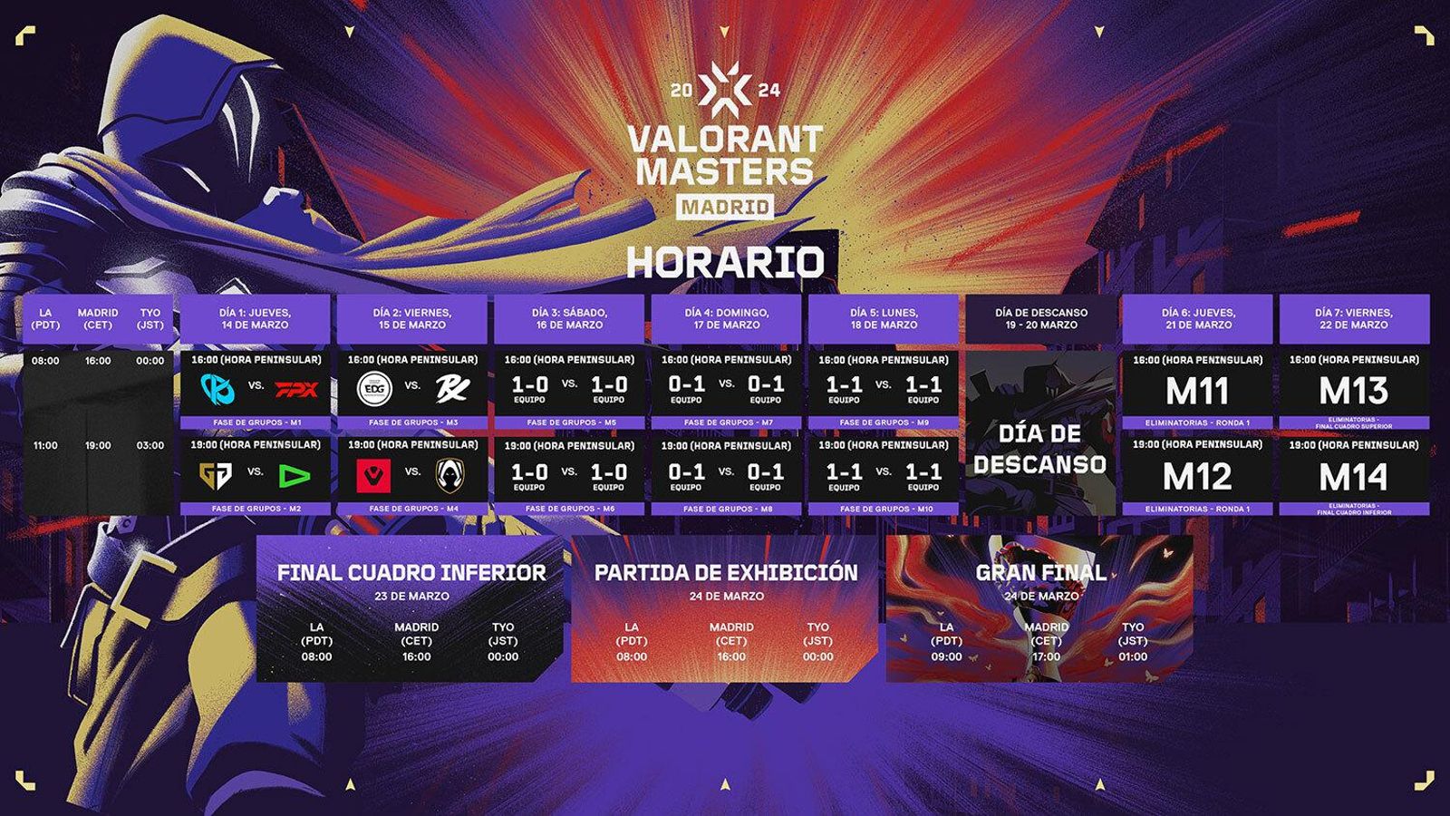 VALORANT Masters Madrid