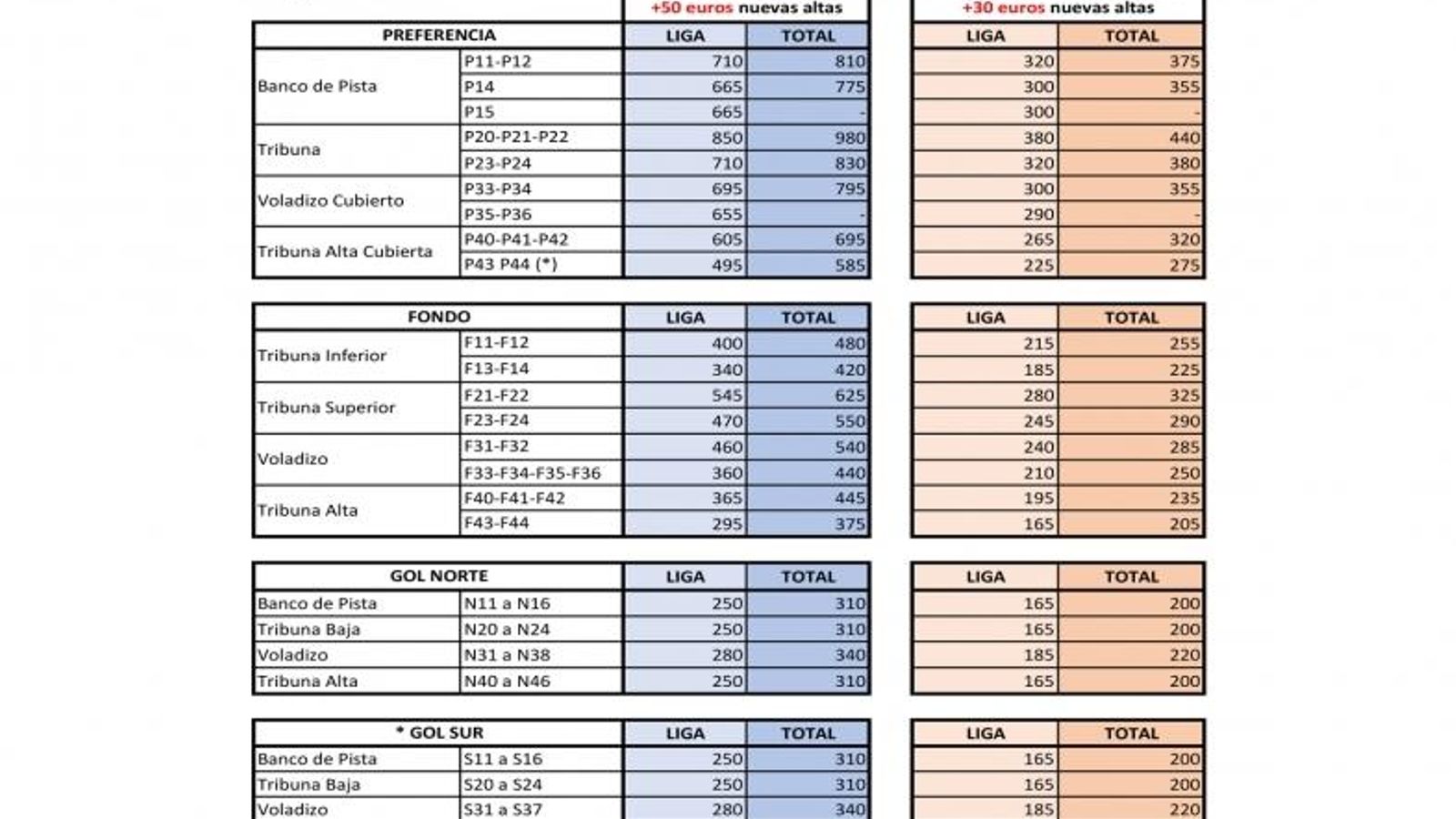 Precios temporada 19/20