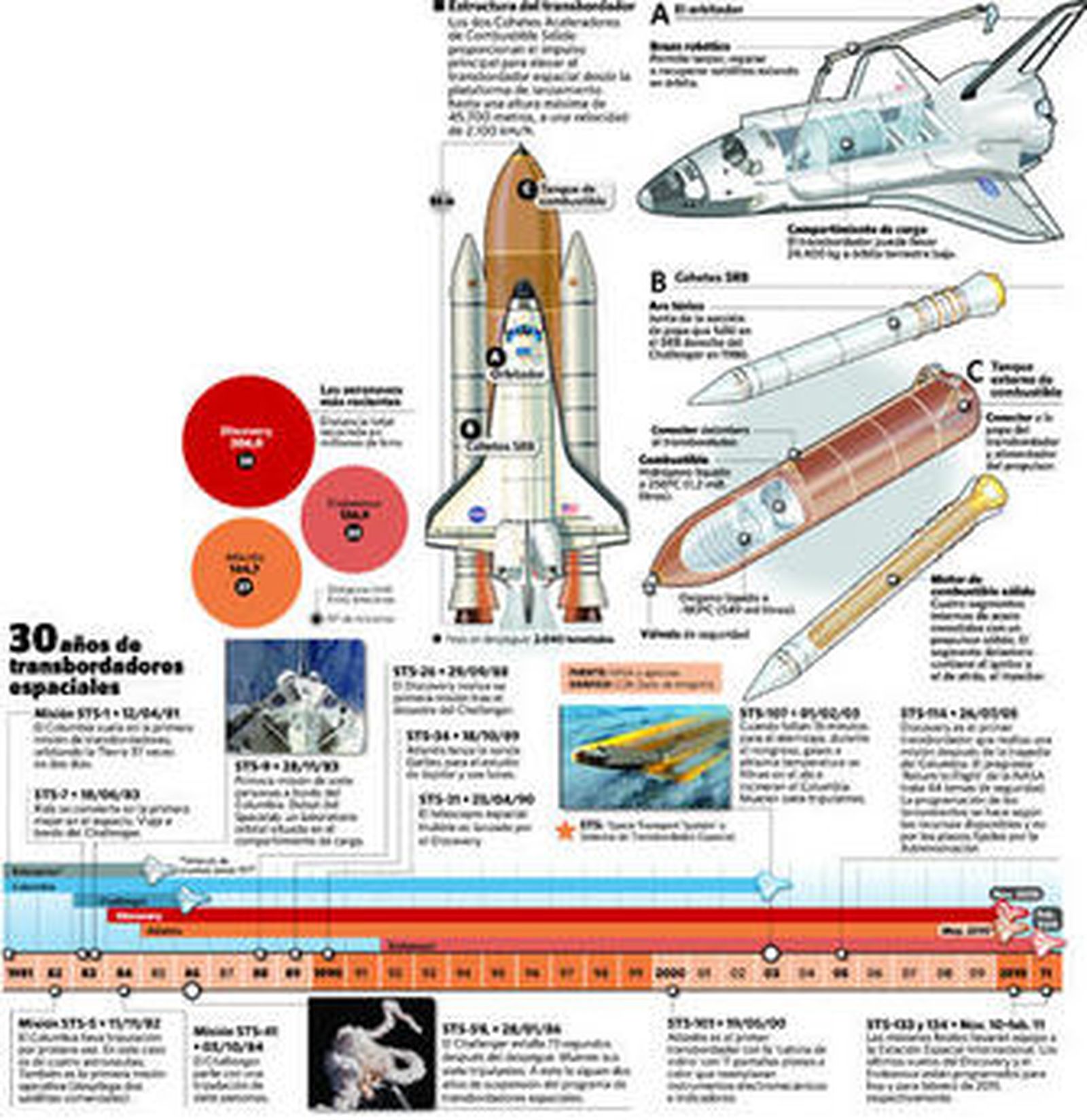 La última misión del 'Discovery'