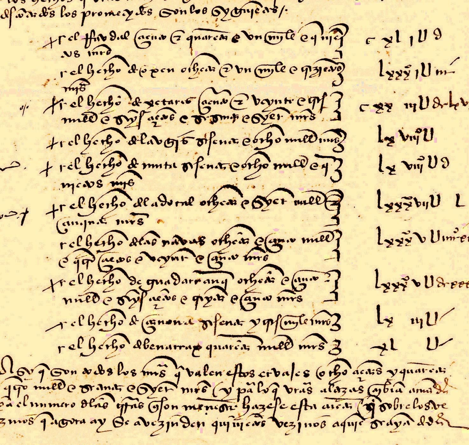 Folio 4º del informe de Fernando de Zafra sobre el repartimiento de Gibraltar (antiguos términos de “las Algeciras”) en el que aparecen algunos de los echos e campos con los maravedíes que podían rendir. (Archivo General de Simancas).