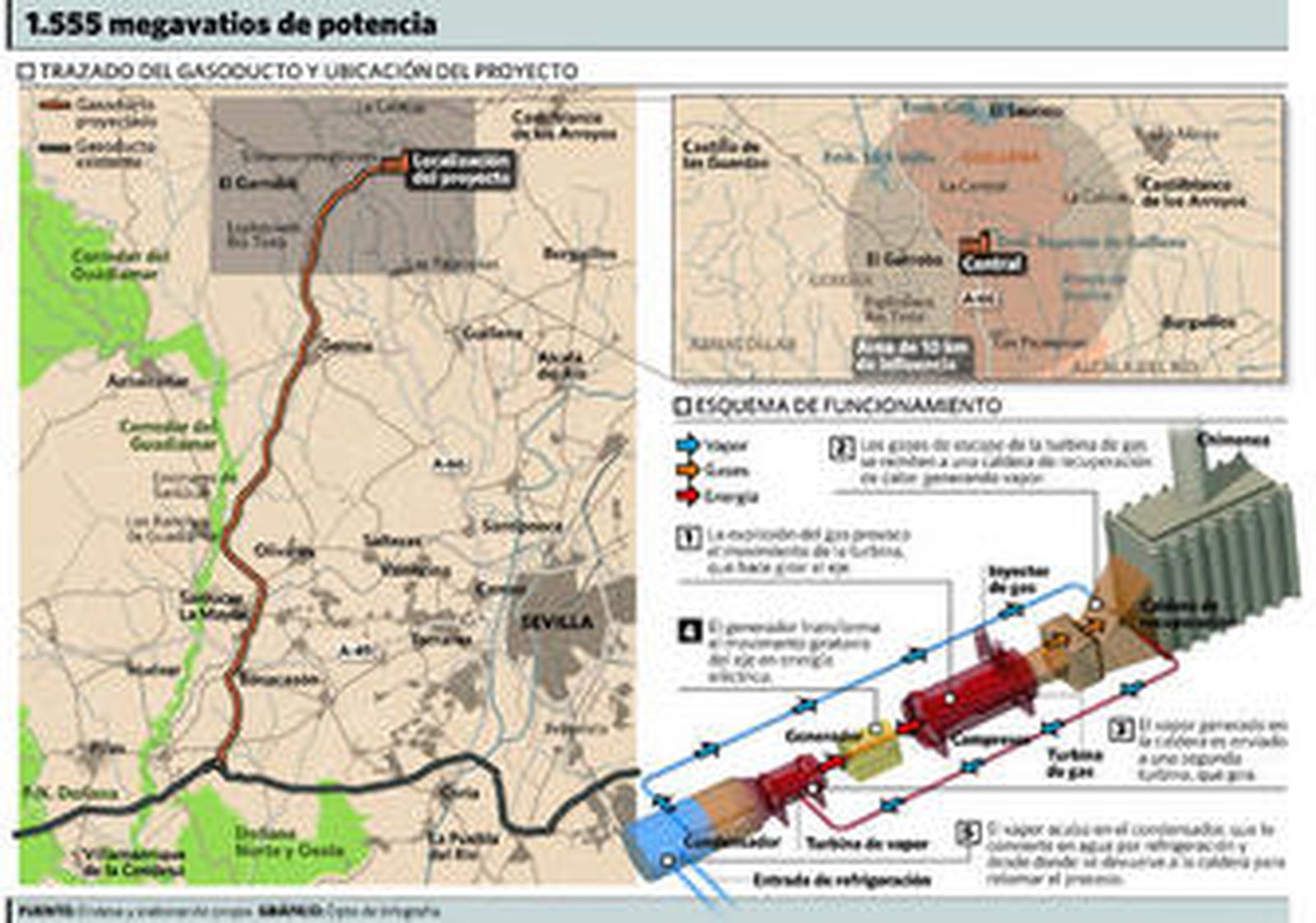 Central hidroeléctrica de bombeo de Endesa en Guillena, anexa a la futura de ciclo combinado y al parque fotovoltáico.