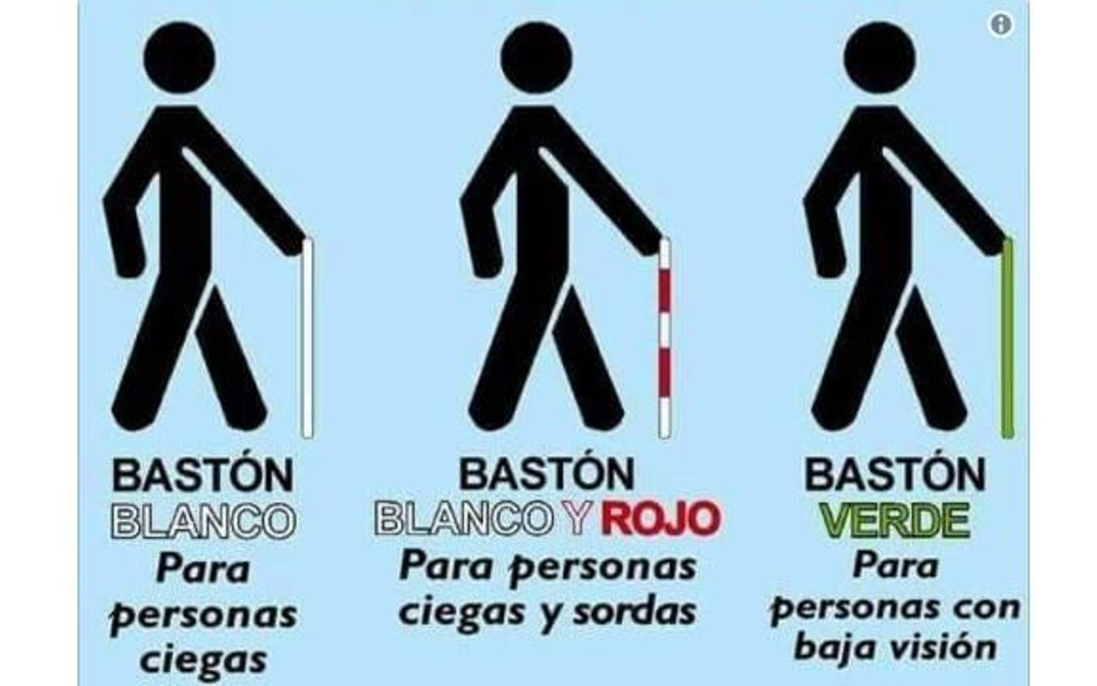 Los tres tipos de bastones