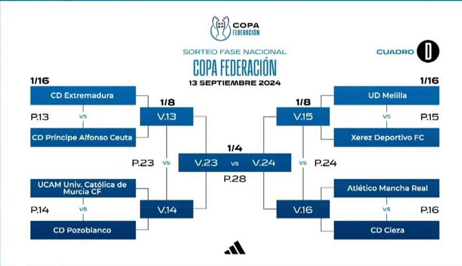Cuadro del Grupo D de la Copa RFEF. Cuadro del Grupo D de la Copa RFEF.