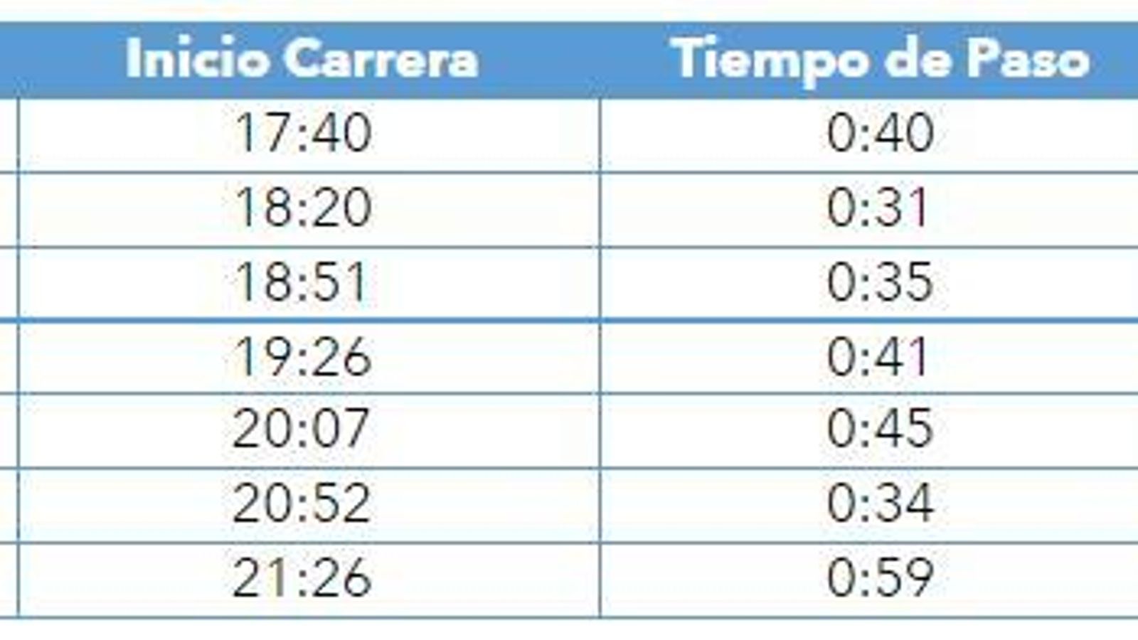 Horarios para el Jueves Santo de 2023