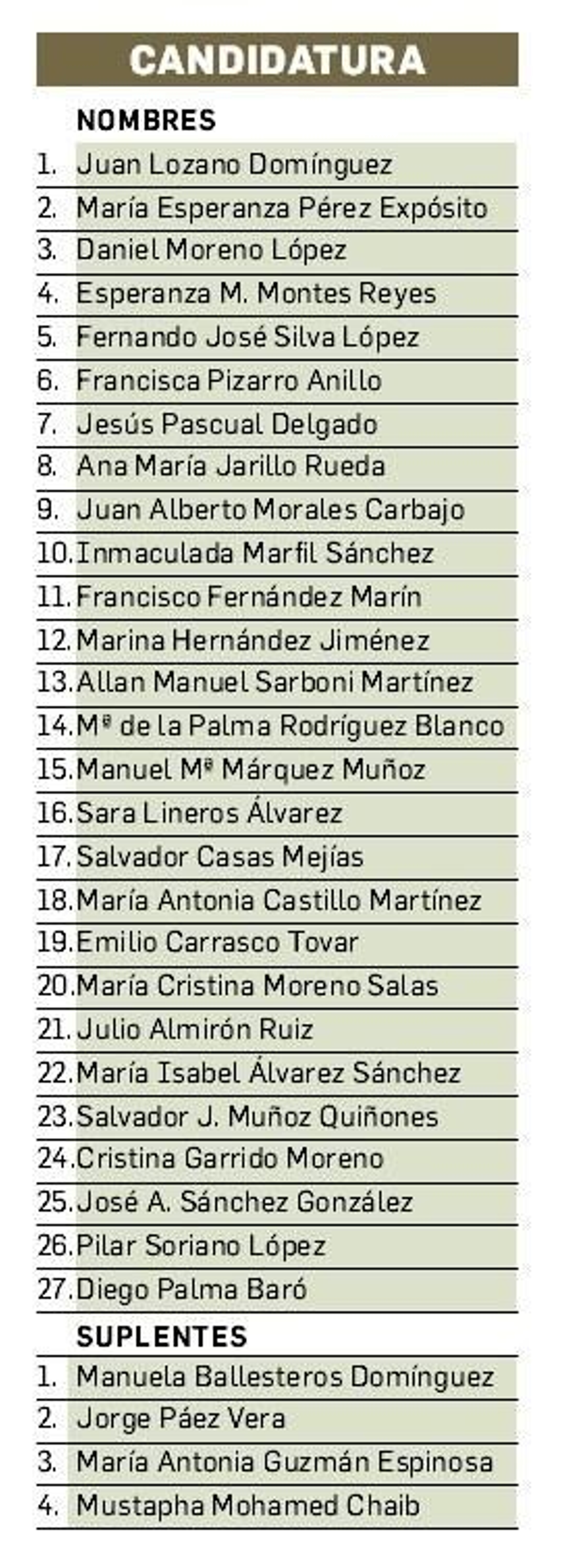 Lista del PSOE de Algeciras para las municipales de 2019
