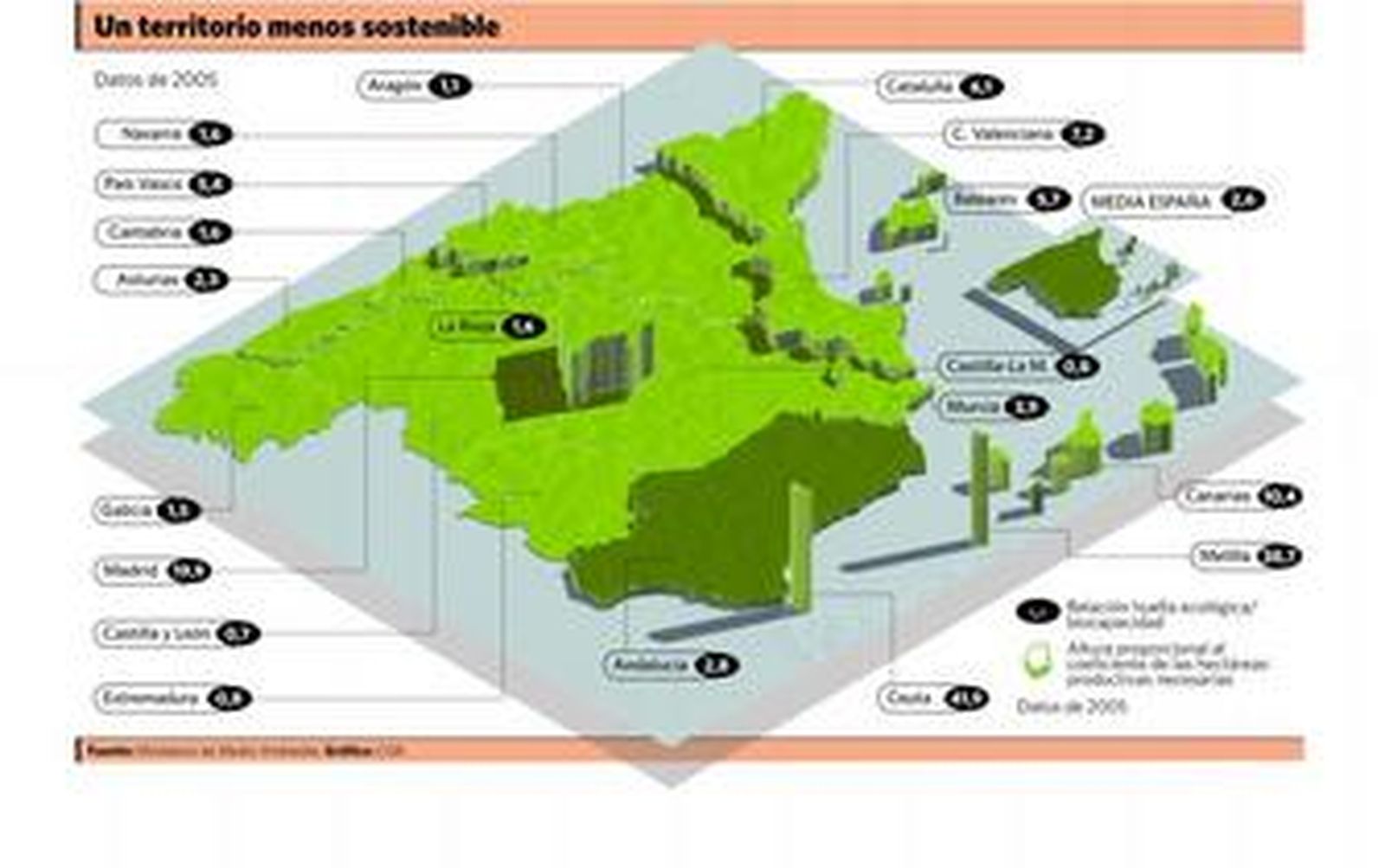 El consumo andaluz dispara un 17% en una década la necesidad de suelo