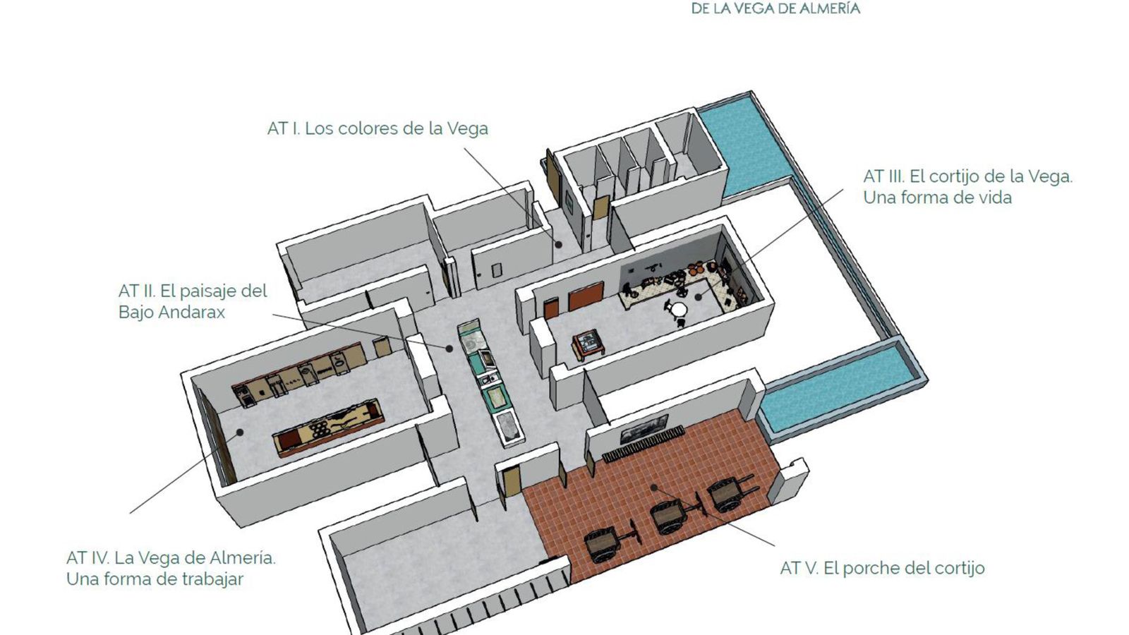 Distribución del interior del Ecomuseo.