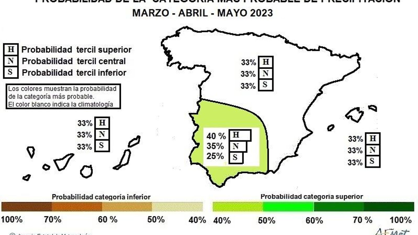 Predicción precipitaciones