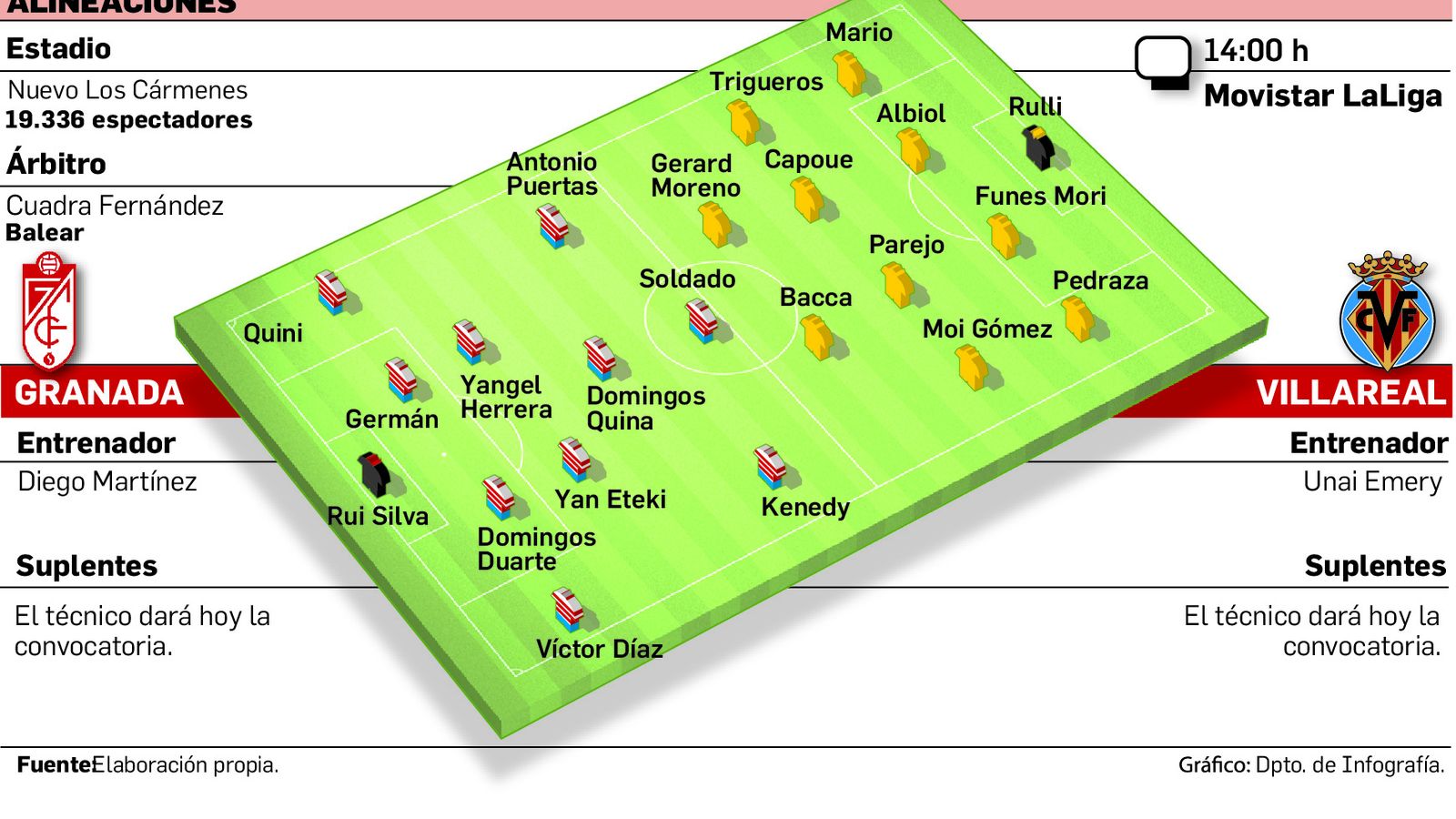 Granada CF y Villarreal, dos equipos 'europeos'