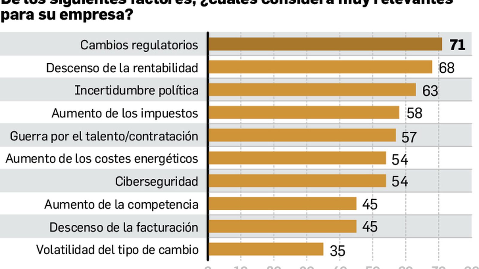 Factores de éxito en la empresa familiar. Fuente: KPGM.