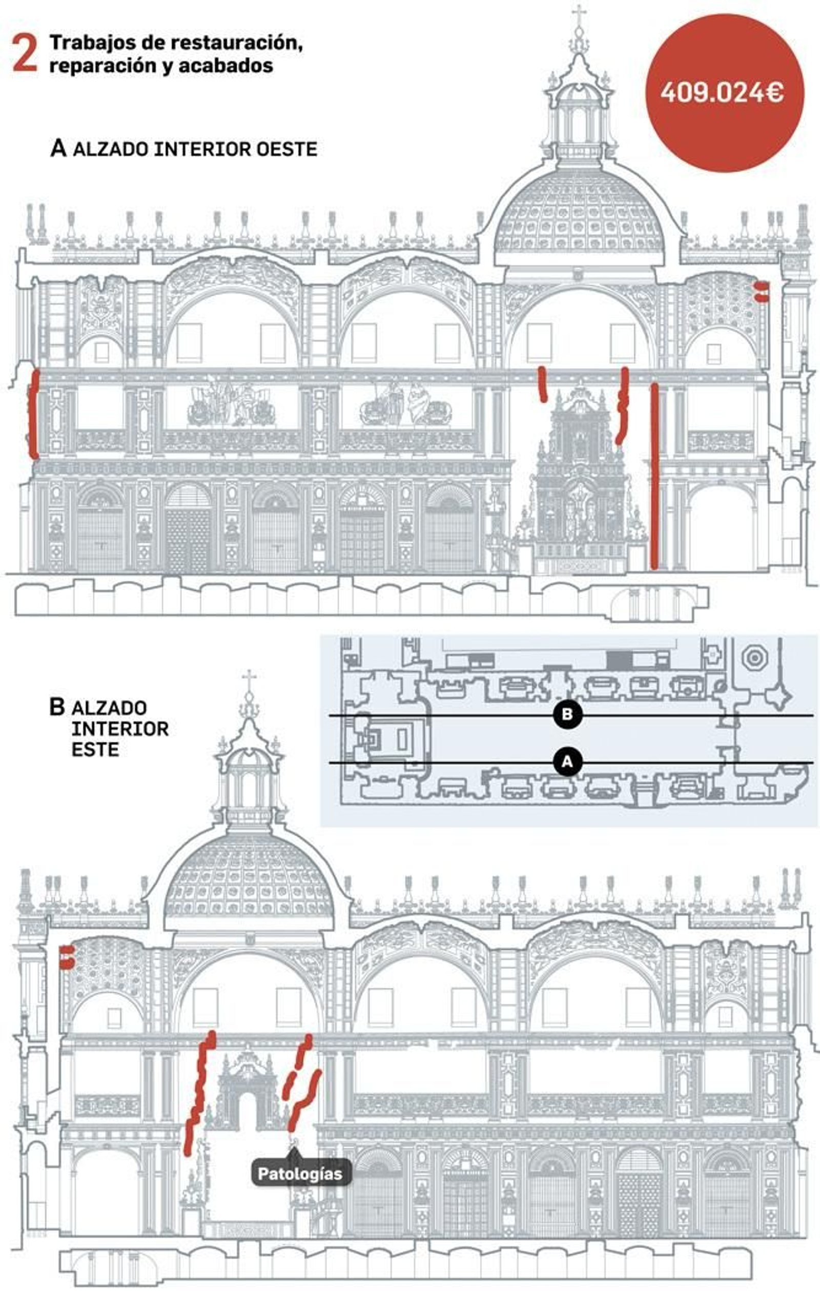 Trabajos de restauración y acabados. Fuente: elaboración propia.