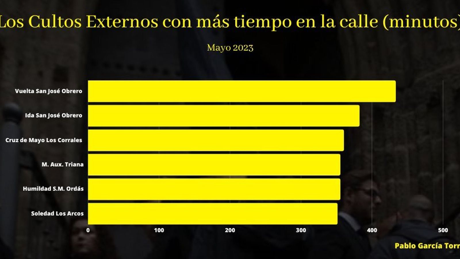 Los que más tiempo han estado en la calle